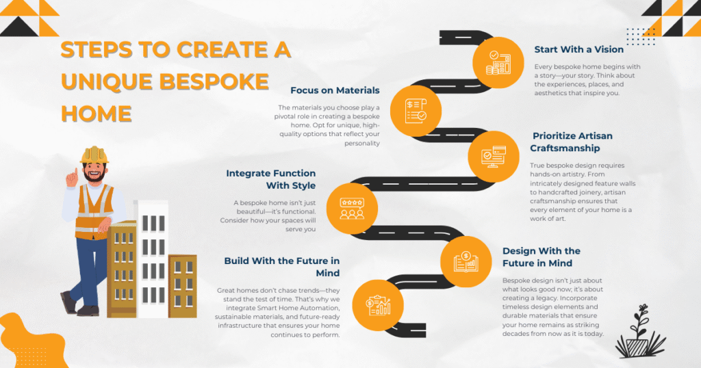 Steps to create a unique bespoke home